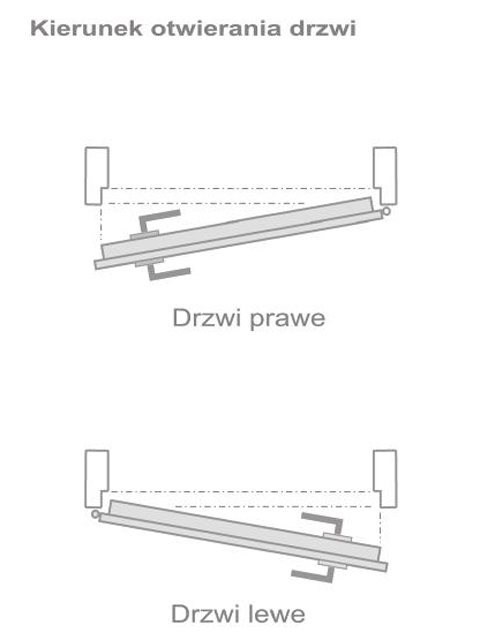 Kierunek otwierania drzwi